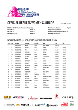 Results Women`s junior XCO - 2016 UEC Mountain Bike European