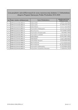 Kopia Z5projekty_zakwalifikowane_w2_ocena