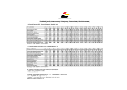 Rozkład jazdy dowozowej Kolejowej Komunikacji Autobusowej