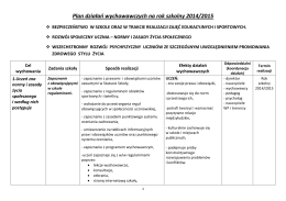 Plan działań wychowawczych na rok szkolny 2014/2015