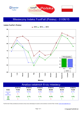 FootFall National Index (Poland) Monthly