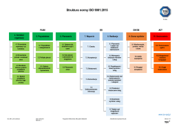 Struktura normy ISO 9001:2015