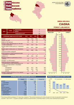 Ciasna (gmina wiejska) - Urząd Statystyczny w Katowicach
