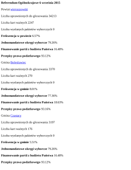 Oficjalne wyniki - NaszeSokolniki.pl