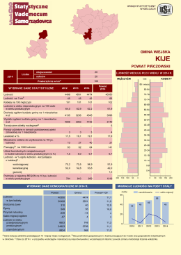 Kije - Urząd Statystyczny w Kielcach