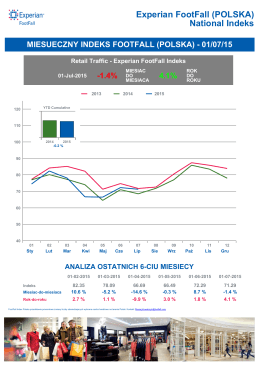 FootFall National Index (Poland) Monthly
