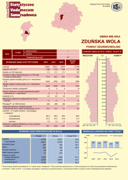 Zduńska Wola (gmina miejska)