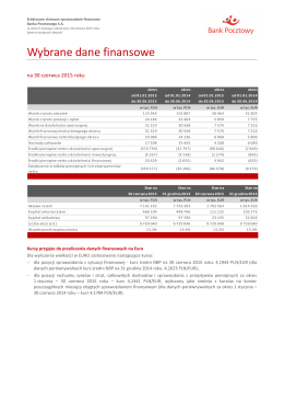 Wybrane dane finansowe_jednostkowe 30.06.2015
