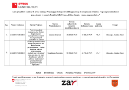 Zator Brzeźnica Osiek Polanka Wielka Przeciszów