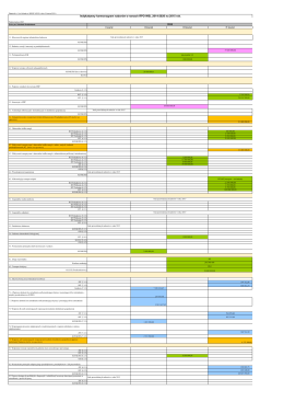 Indykatywny harmonogram naborów w ramach RPO WSL 2014