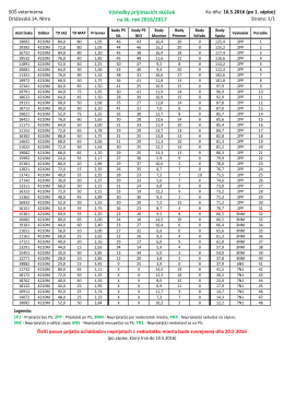Výsledky PS (k 16.5.2016 - po 1. zápise)