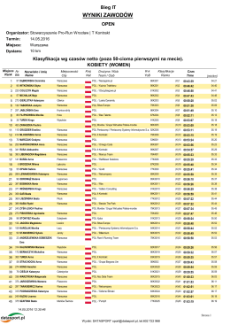 Bieg IT - kobiety - MaratonyPolskie.PL