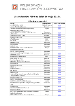 Lista członków PZPB  - Polski Związek Pracodawców