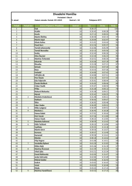 výsledky - Pražská MTBO liga