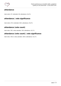 attendance attendance | vote significance attendance (vote count