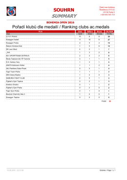 Pořadí klubů - Český svaz kickboxu