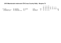 2015 Mezinárodní mistrovství ČR Cross Country Rally