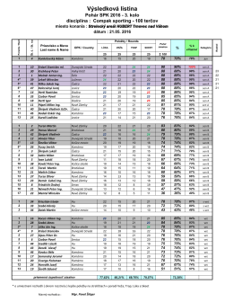 Pohár SPK 2016 v CS III. kolo