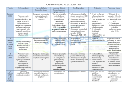 Plan komunikacji na lata 2014_2020