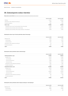 ING Bank Śląski Raport 2014 | 30. Zobowiązania wobec klientów