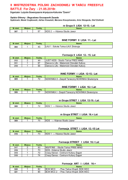 BATTLE For Żary 2016- Zespoły-WYNIKI