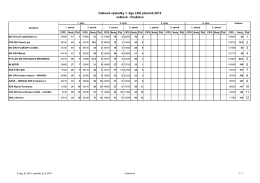 Celkové výsledky 1. liga LRU plavaná 2012 celkové