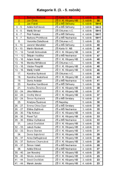 Kategorie II. (3. - 5. ročník) - ZŠ V. Kl. Klicpery, Nový Bydžov