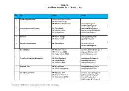 TURKEY List of Focal Points for the MTR as of 23 May