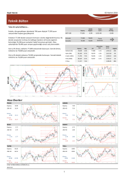 Teknik Bülten - Oyak Yatırım