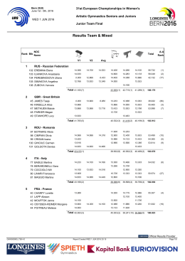 Results Team + Mixed