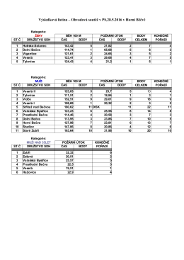 výsledková listina Obvodovky v PS 28 5 2016
