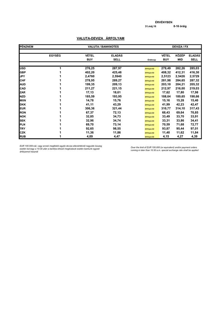 Efter forex valutaomregner