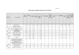 Zmiany planu wydatków budżetu gminy na 2016 rok