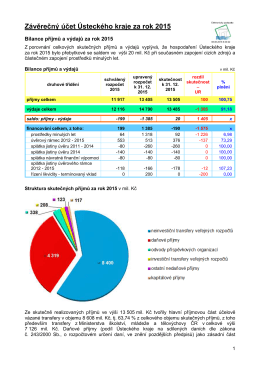 Závěrečný účet Ústeckého kraje za rok 2015