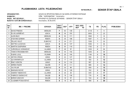 Zupanijski rezultati Istra-10.06.2016.