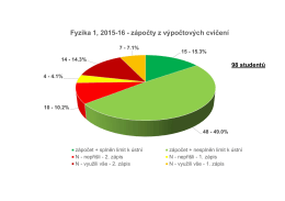 7.1% Fyzika 1, 2015-16 - zápočty z výpočtových cvičení