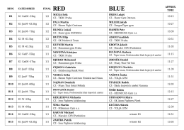 RING CATEGORIES FINAL RED APPROX TIME B1 K1 CadM
