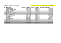 Rozpočet obce 2011-spolky nezapojené do rozpočtu