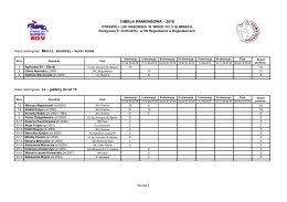 Tabala ranking. OLM WKKW 2016 po II el
