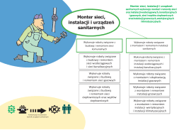 Monter sieci, instalacji i urządzeń sanitarnych