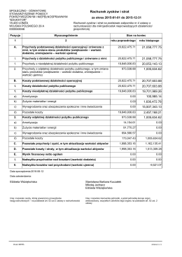 Rachunek zysków i strat - Stowarzyszenie EDUKATOR w Łomży