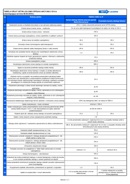 Tabela Opłat i Prowizji Getin Leasing S.A. 2 SKA