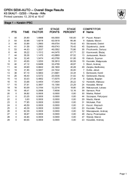 OPEN SEMI-AUTO -- Overall Stage Results
