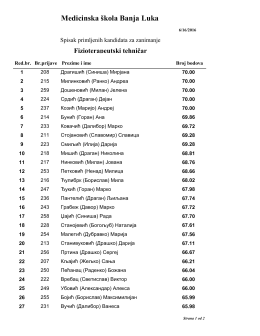 Fizioterapeutski tehničar - medicinska škola banja luka
