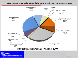türkiye`de elektrik enerjisi kurulu gücü