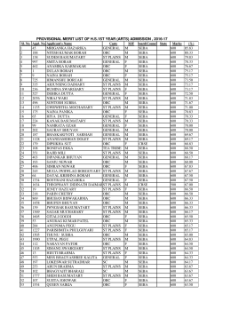 Provisional Merit List for H.S. 1st year Arts