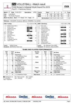 VOLLEYBALL • Match result