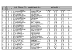 100m ŽENY SDH.xlsx