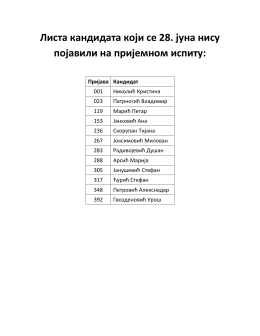 Листа кандидата који се 28. јуна нису појавили на пријемном