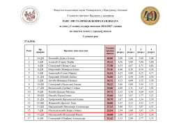 Rang lista prijavljenih kandidata po uspehu u srednjoj školi